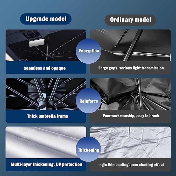 Auto Voorruit Zonnescherm Paraplu l Verminder temperatuur in Auto